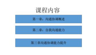 沟通协调能力包括哪些方面