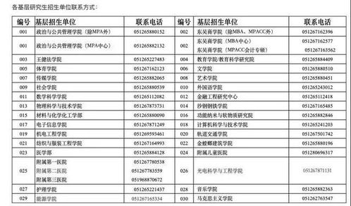 研究生成绩排名怎么查，研究生成绩排名怎么查山东艺术学院