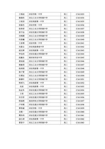 西安的五大名校(中学)是哪五个?