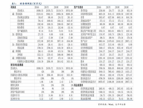 au750是什么金值钱吗