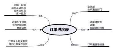 遨怎么读 遨念什么