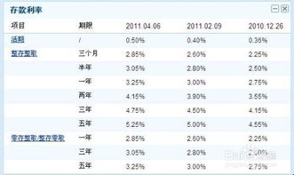 利率换算，汇率换算
