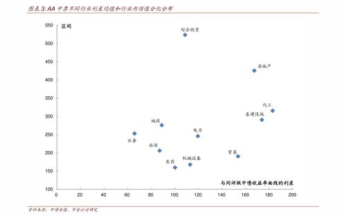 农村社保缴费标准