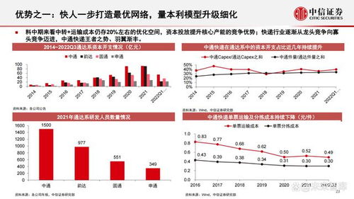中通快递时效规定