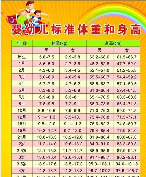 1岁半宝宝身高体重标准