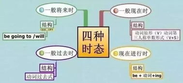 一般现在时标志词，一般现在时标志词12个