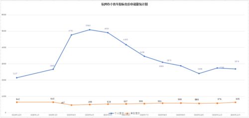 杭州增量指标什么意思