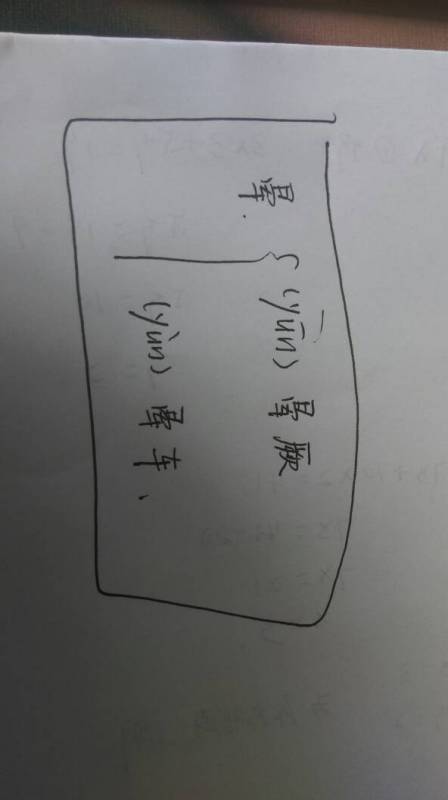 晕的多音字组词?