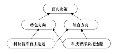 课题来源怎么写