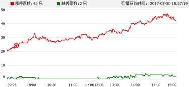 业绩好怎么形容