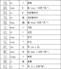 未字加偏旁组成新字