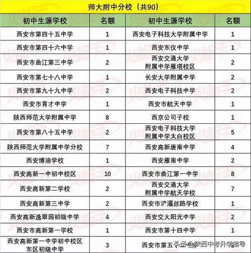 西安初中最新实力排名一览表