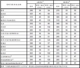 如何查询研究生初试成绩排名