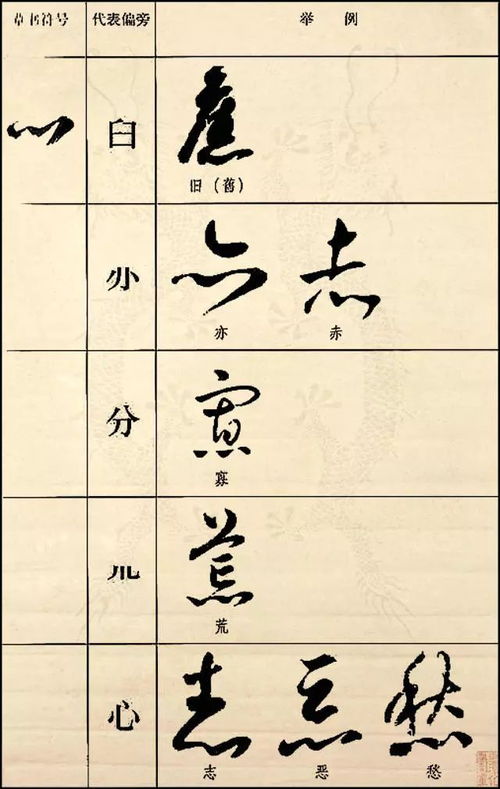 丧字部首是什么?