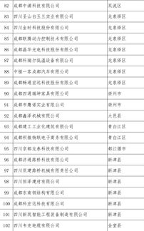 北京市经信委是什么级别