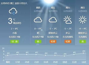 周口市天气予技