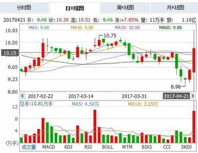参股券商概念股龙头有哪些