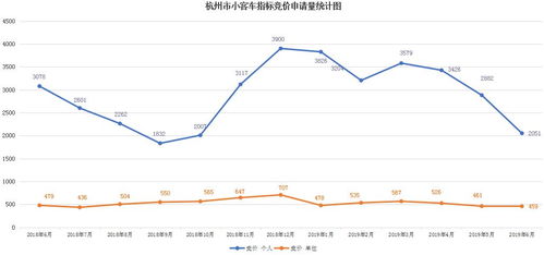 杭州指标，杭州指标怎么打印