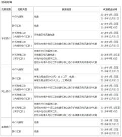 工商银行结汇手续费