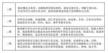 英语一级,二级,三级,四级分别是什么程度?