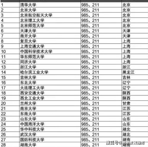 华为签约的大学有哪些