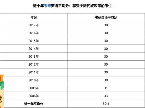 英一历年难度系数