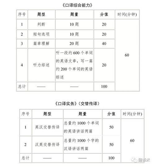 英语二级是什么水平