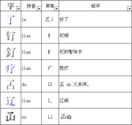 居加偏旁可以变成什么