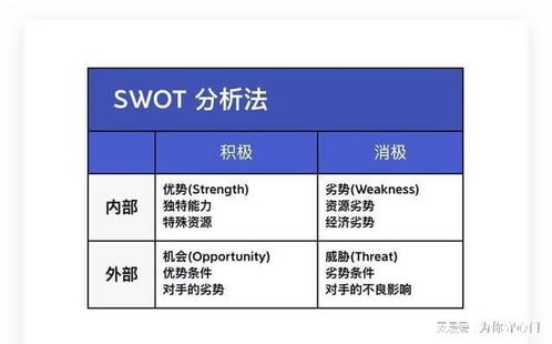 swot分析法自我分析是什么?