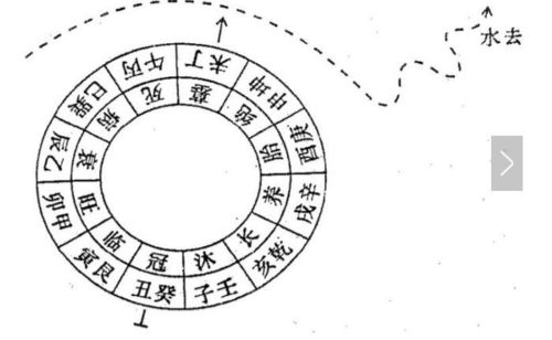 杨公七十二局水法