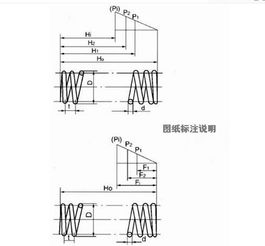 压缩弹簧尺寸
