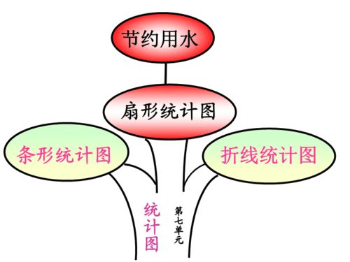英语思维导图怎么画六年级上册