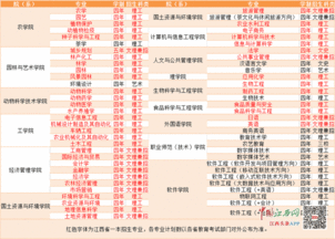 南昌市各区域的邮政编码是多少