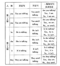 carry的现在分词，carry的现在分词ing形式