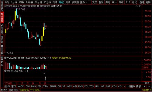 股市里哪些股票是各个行业的龙头?