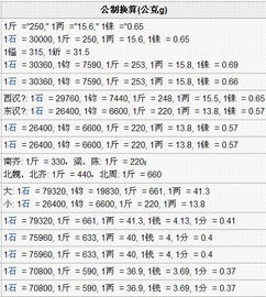 请问一两是多少克呢