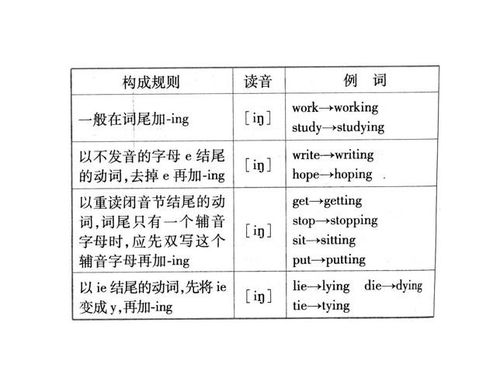 carry的现在分词是什么?