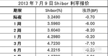 年利率,月利率,日利率怎么换算