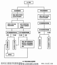 服装跟单员的工作内容