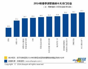 十大冷门行业，十大冷门行业排行榜