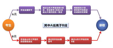 山东大学研究生管理信息系统，山东大学研究生管理信息系统登录