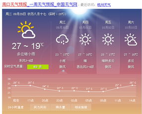 周口天气预报