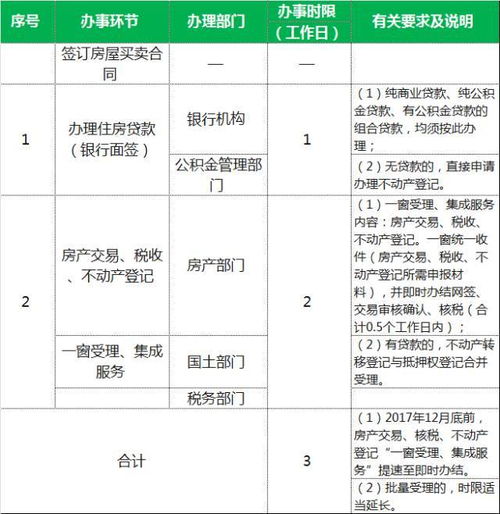 不动产登记是什么意思，全国不动产登记是什么意思