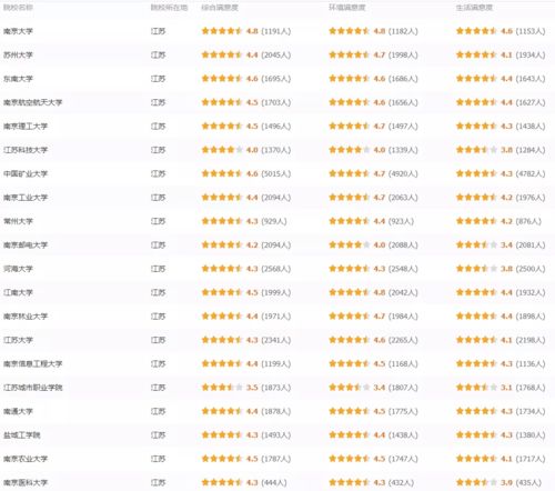 南京所有大学排名，南京所有大学排名及录取分数线