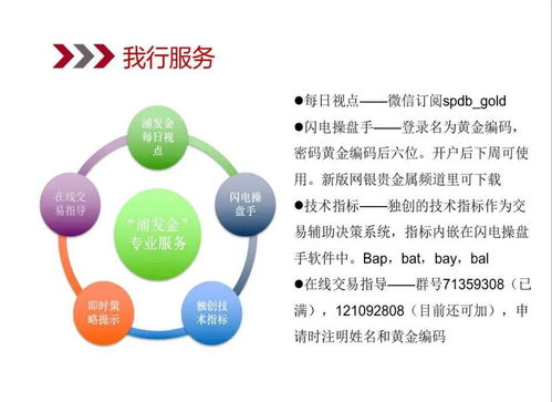 贵金属递延，贵金属递延手续费