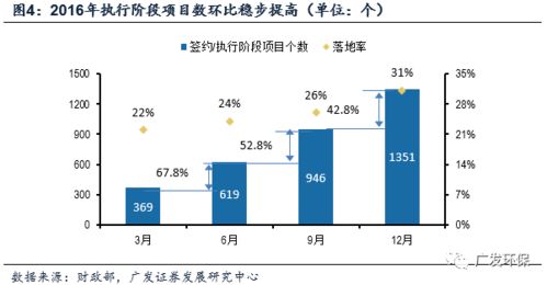 财政部ppp项目库周末可以正常使用吗