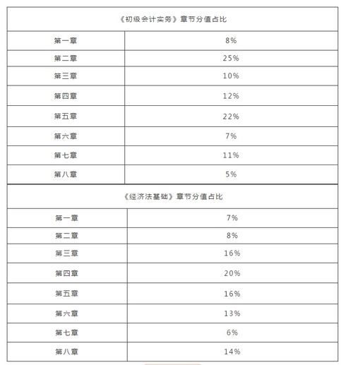 会计证怎么变更