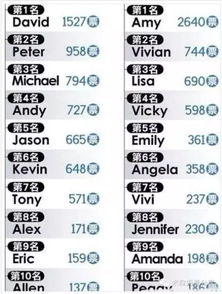 简短洋气的英文名字