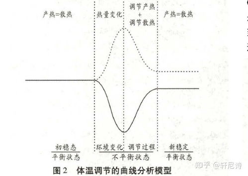 体温调节过程图解，体温调节过程图解高中生物