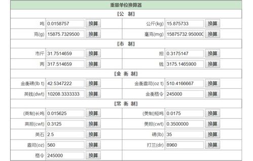 100公斤等于几吨,怎样计算